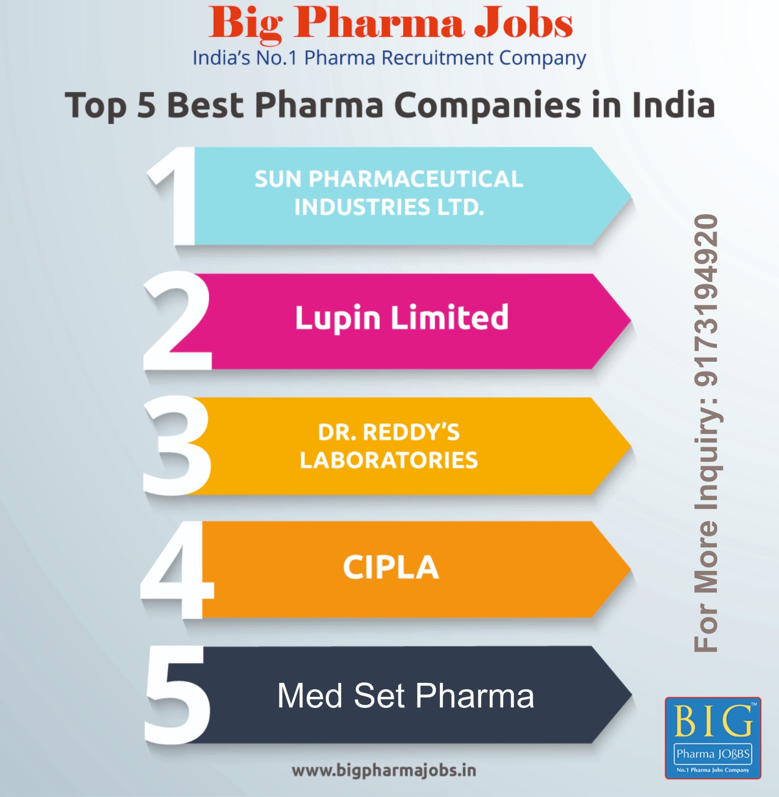 Best Pcd Pharma Franchise Company In assam